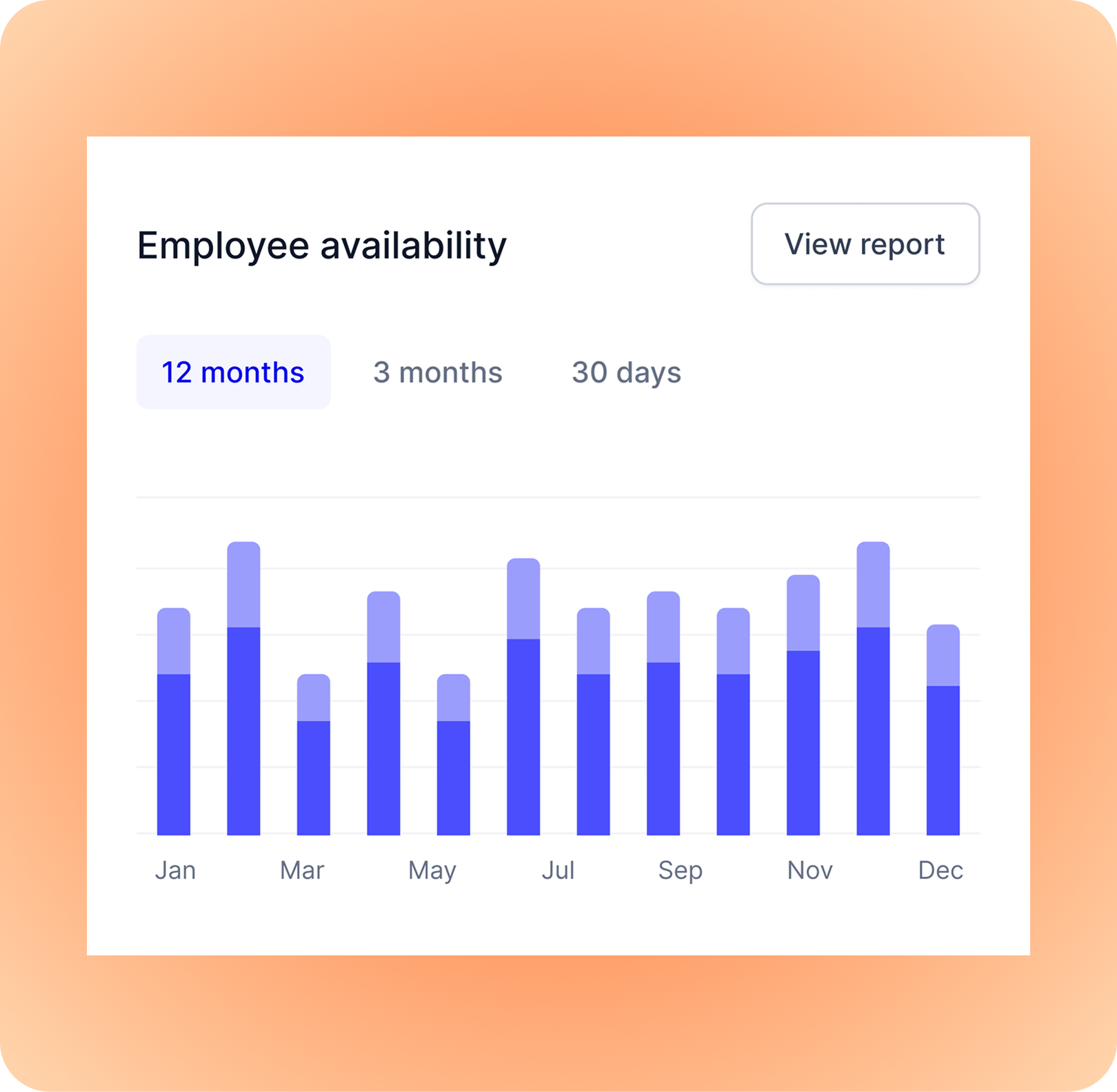 Employee availability report